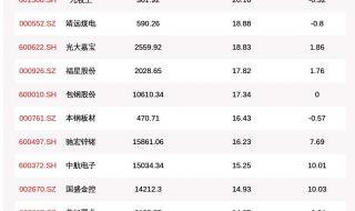 2021年光电信息科学工程就业前景