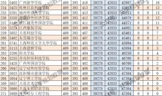 山西高考录取分数线与哪个省相近